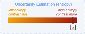 Conditional entropy to control contrastive decoding